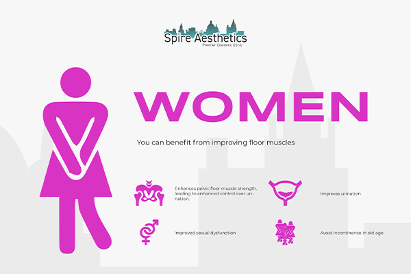 Benefits of EMS Female Urinary Incontinence Device Beeston Hill