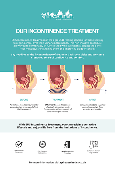 image to show how EMS treatment works for female urinary incontinence Beeston Hill