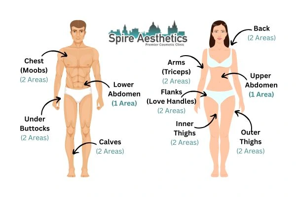 Cryolipolysis Prices Beeston Hill
